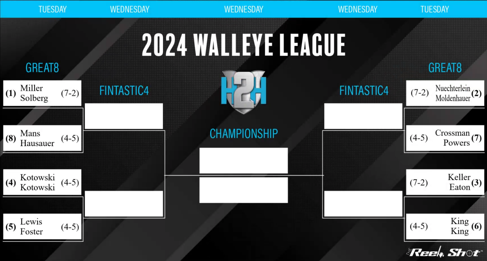 H2H Fishing Playoff Bracket